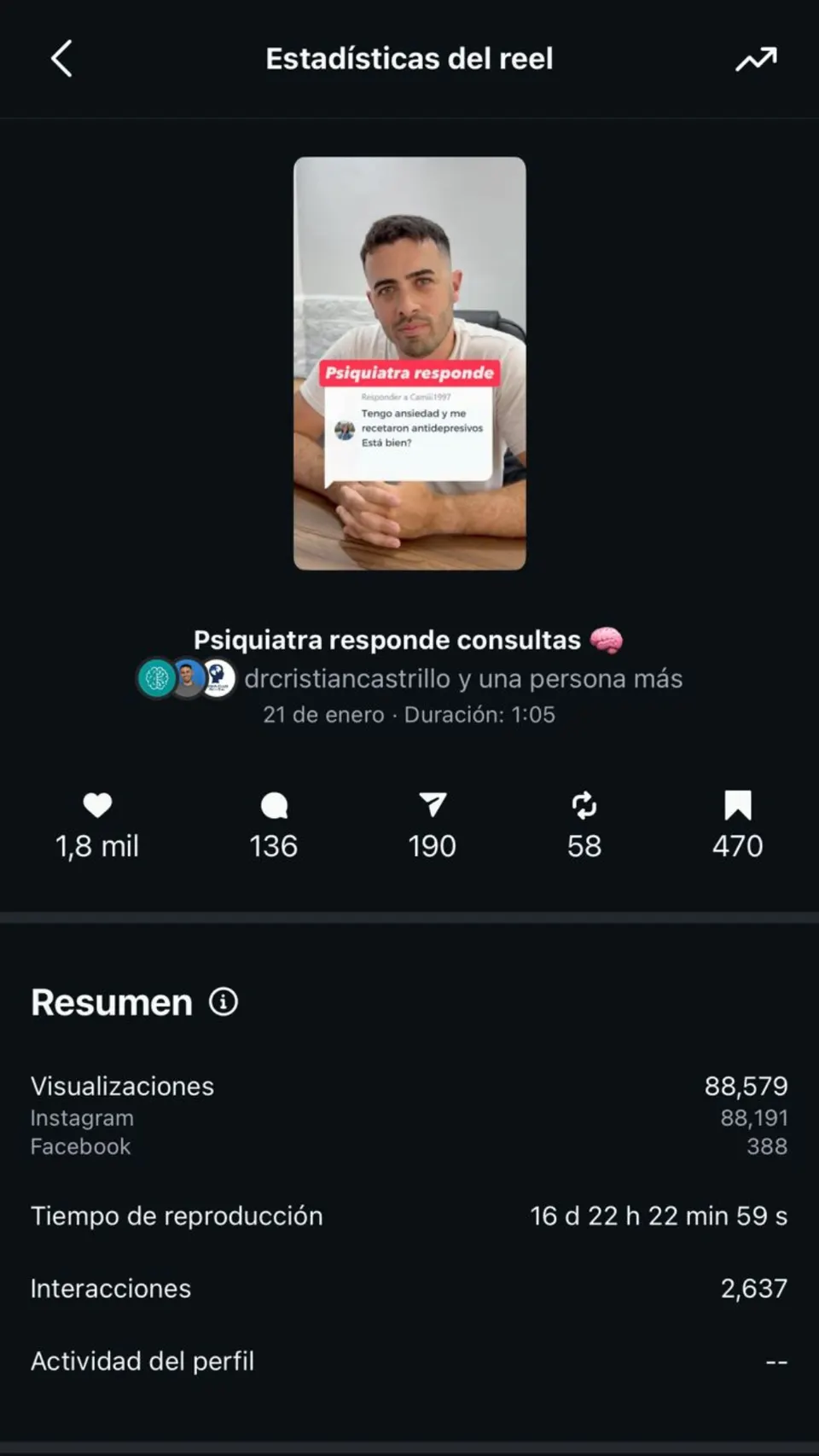 Estadísticas del reel «Psiquiatra responde consultas» en Instagram: 88.579 visualizaciones y 2.637 interacciones